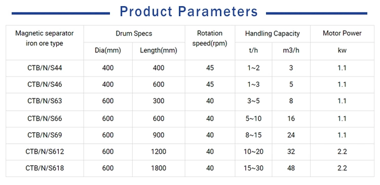 Laboratory Magnetic Chromite The Wet Drum Magnetic Iron Separator Manufacturer