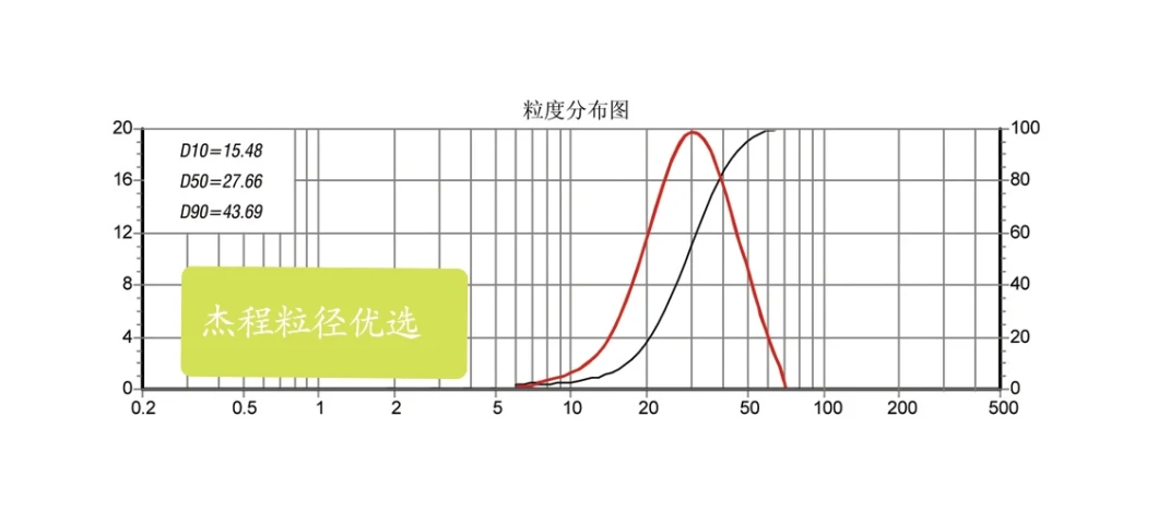 Lab Grinder of Powder Coating Equipment Made in China