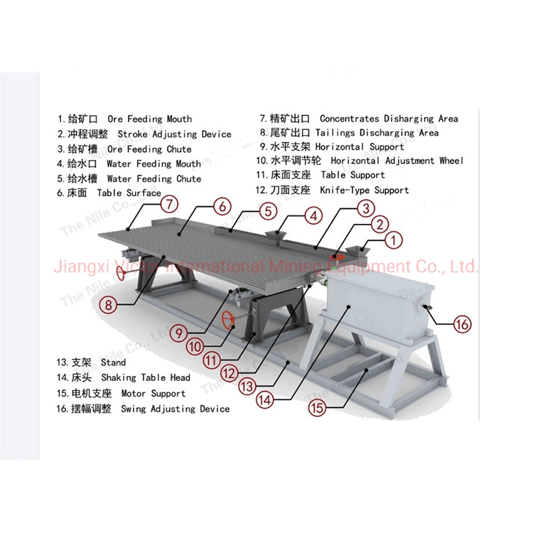 Ly1100 Ly0.5m2 Lyn1100*500 Laboratory Small Mini Wilfley Shaking Table for Gravity Separation