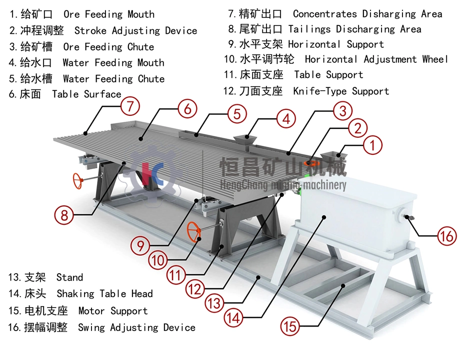 (Hot Sale) 6s Fiberglass Mining Equipment Laboratory Gold Separation Machine Canada Turkey Sudan Mali Peru Gold Recovery Gravity Shaking Table for Sale