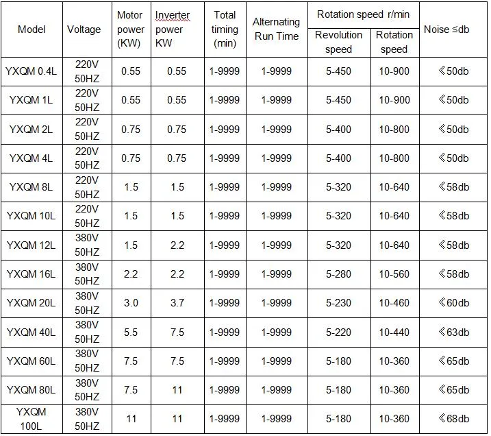 High Energy Lab Scale Herb Soil Grinding Fine Dry Micron Powder Grinder Milling Machine Planetary Industrial Ball Mill